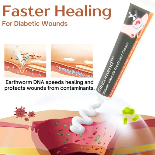 Glucomend™ Diabetic Wounds Treatment Cream